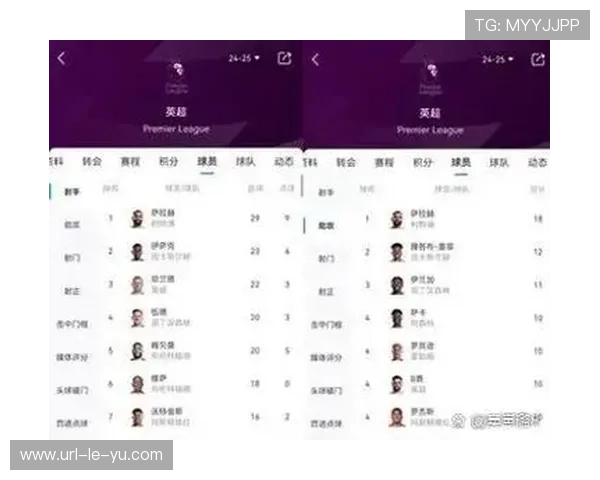 热刺主场积分10分垫底，英超BIG6主场战绩排名热刺位列末位展现主场劣势